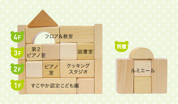 キャンバスフロアガイド