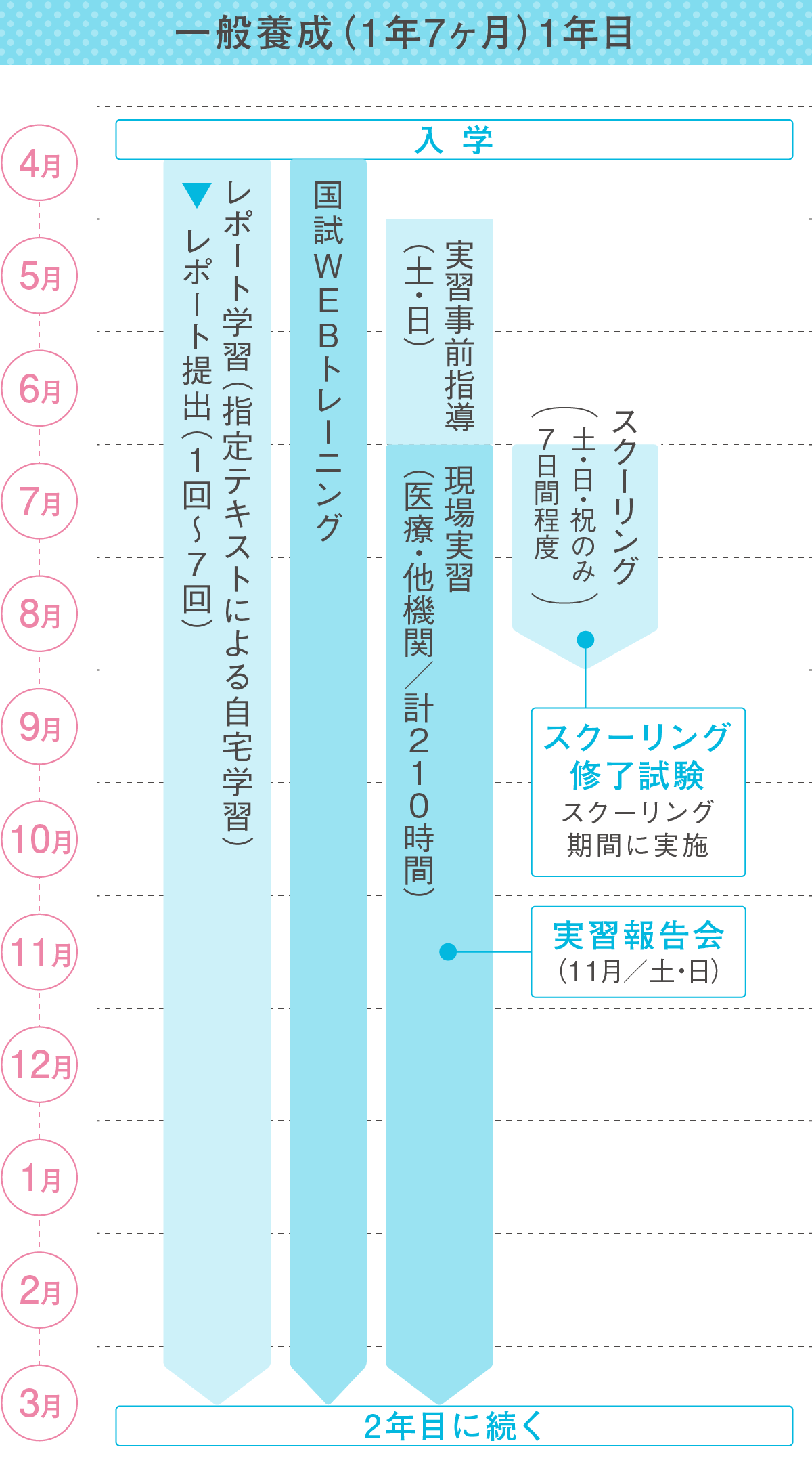 精神保健福祉通信教育科について | 大阪健康ほいく専門学校 : 精神保健福祉士の専門学校