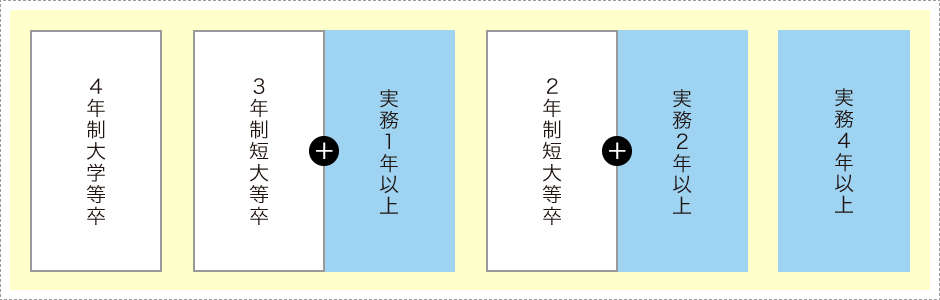 広がる活躍のフィールド　イメージ1